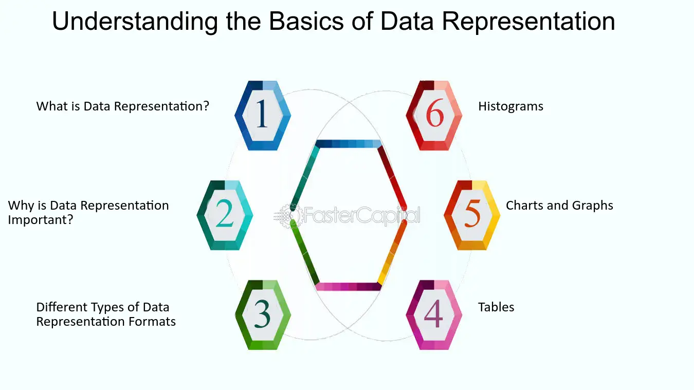 What really happens? This will explain the consequences of using bits to represent data so you get it.
