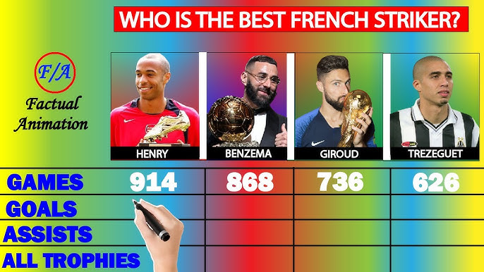 Benzema vs Arsenal strikers who has better goal stats compare