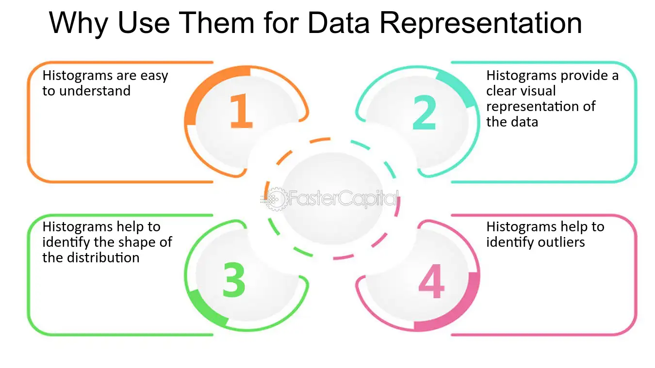 What really happens? This will explain the consequences of using bits to represent data so you get it.