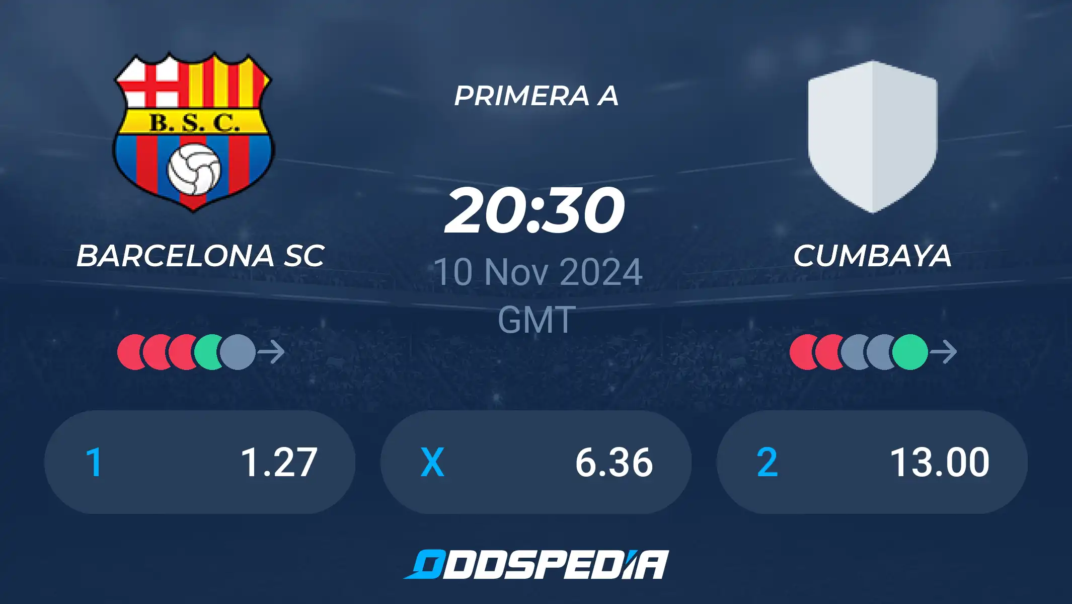 Barcelona SC vs Cumbayá Possible Lineups Predictions and Missing Players