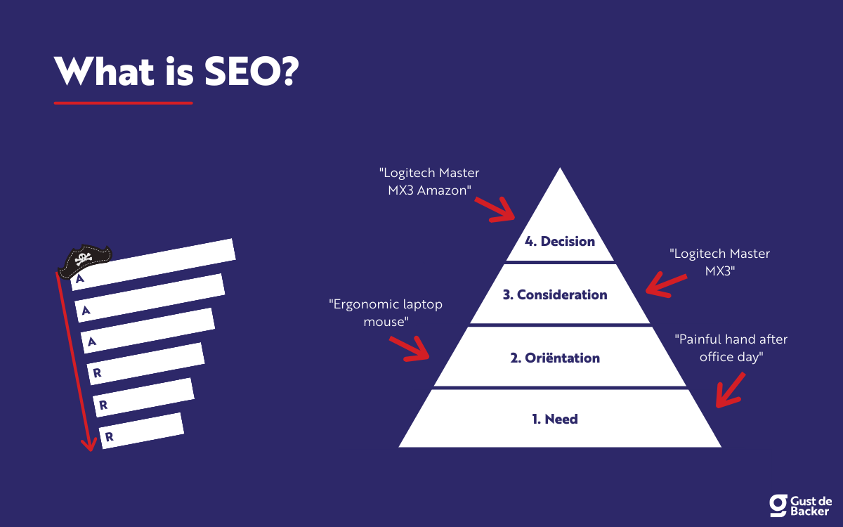 Cual es la posicion en 4? Find out what it really means for your websites SEO success.