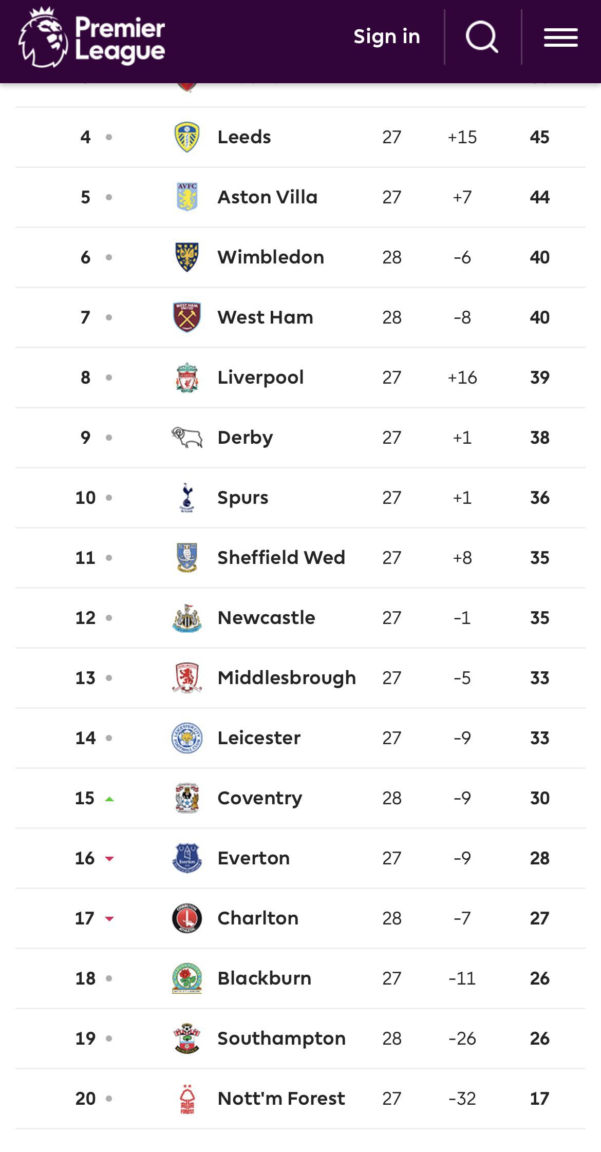 What did the final Premier League table 98/99 look like? Relive that dramatic season outcome now!