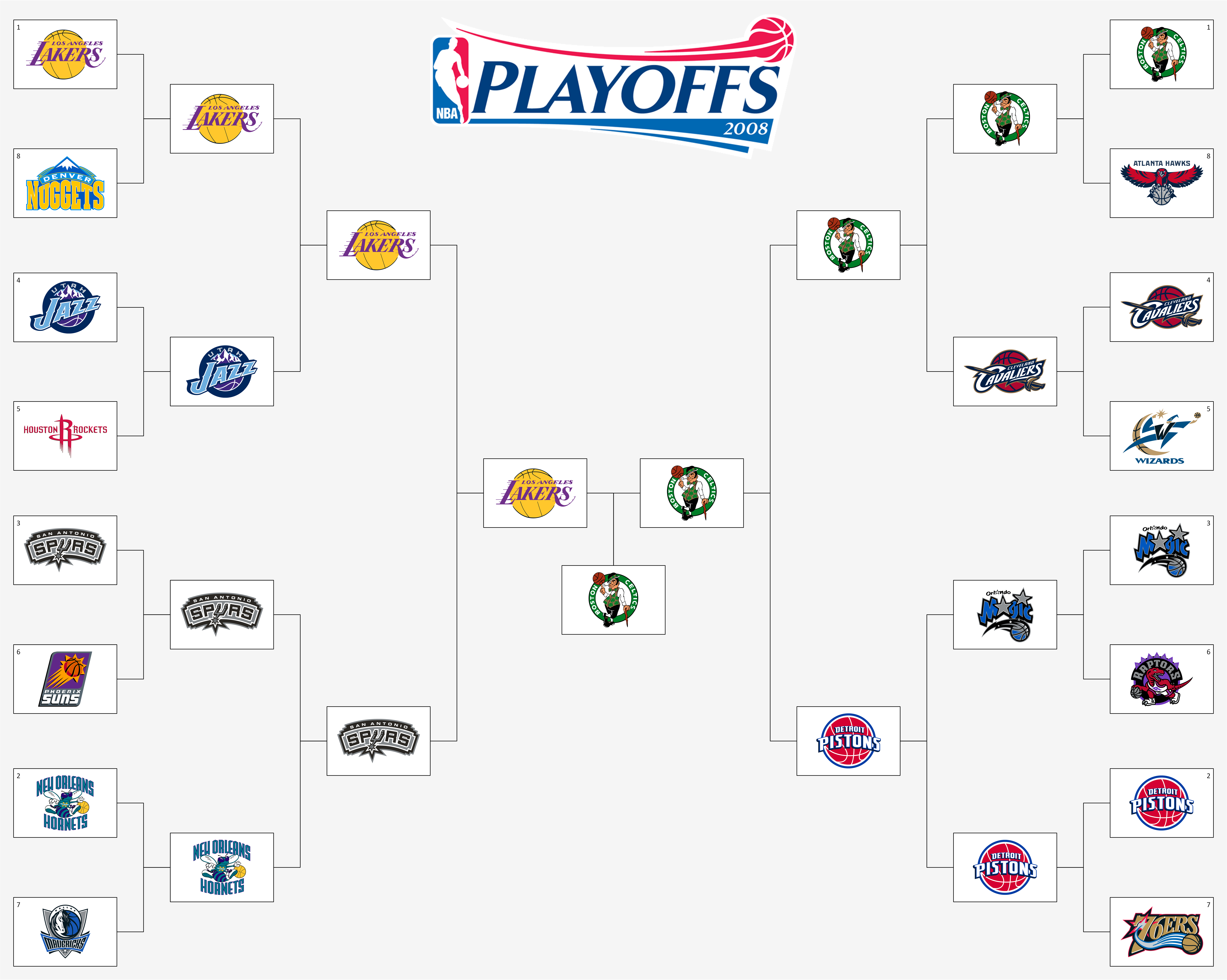 Looking for the full 2008 NBA playoff tree? Check out this easy guide to every round.