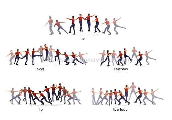 The main types of ice skating jumps: How to tell them apart and understand figure skating.