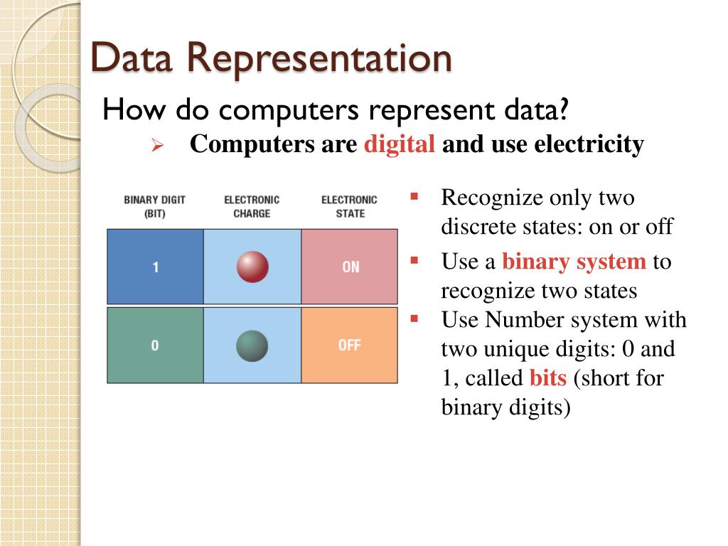What really happens? This will explain the consequences of using bits to represent data so you get it.