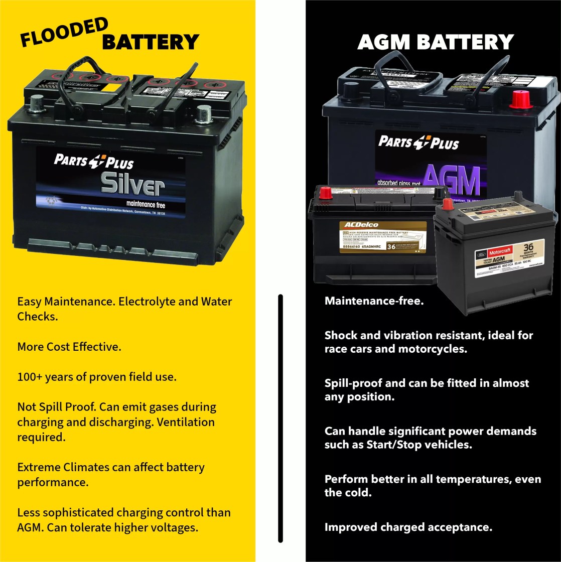 Flooded Battery Means What Exactly? Learn the Basics Here