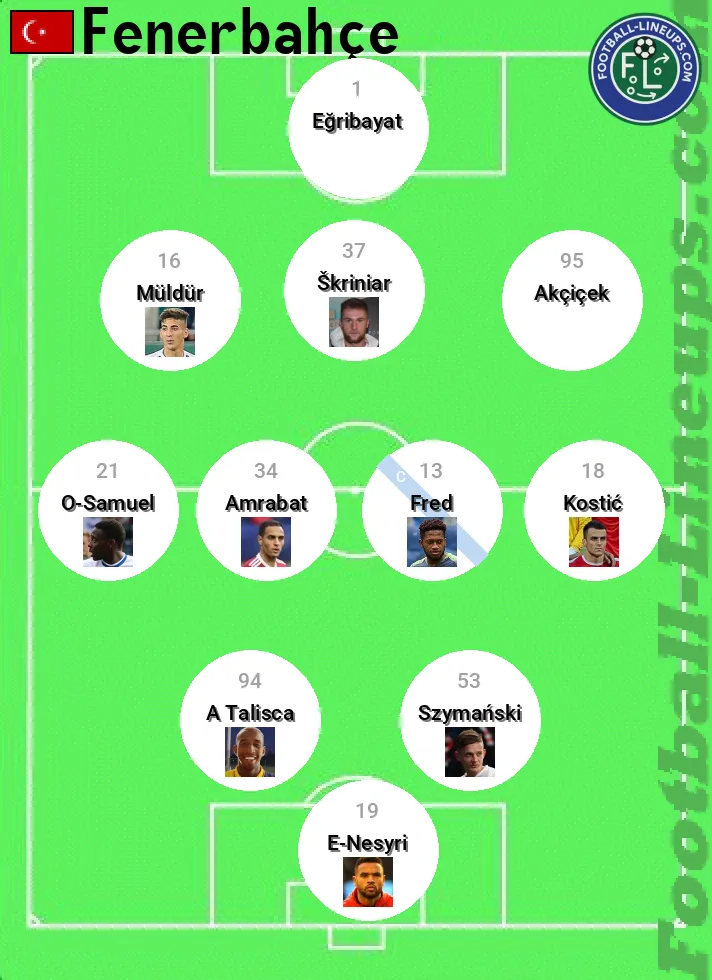Fenerbahce vs Alanyaspor Team Lineups: Starting 11 Players Revealed Now!