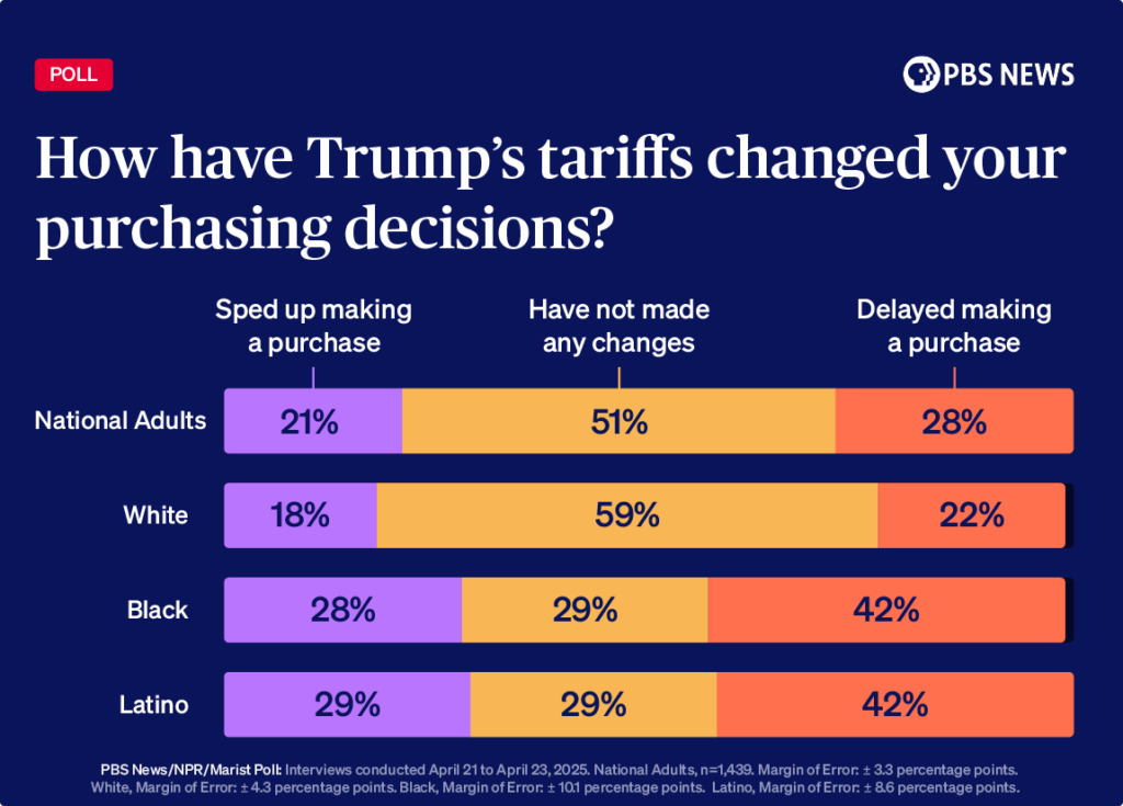 What changes Trumps poll numbers? Discover 3 main factors today.