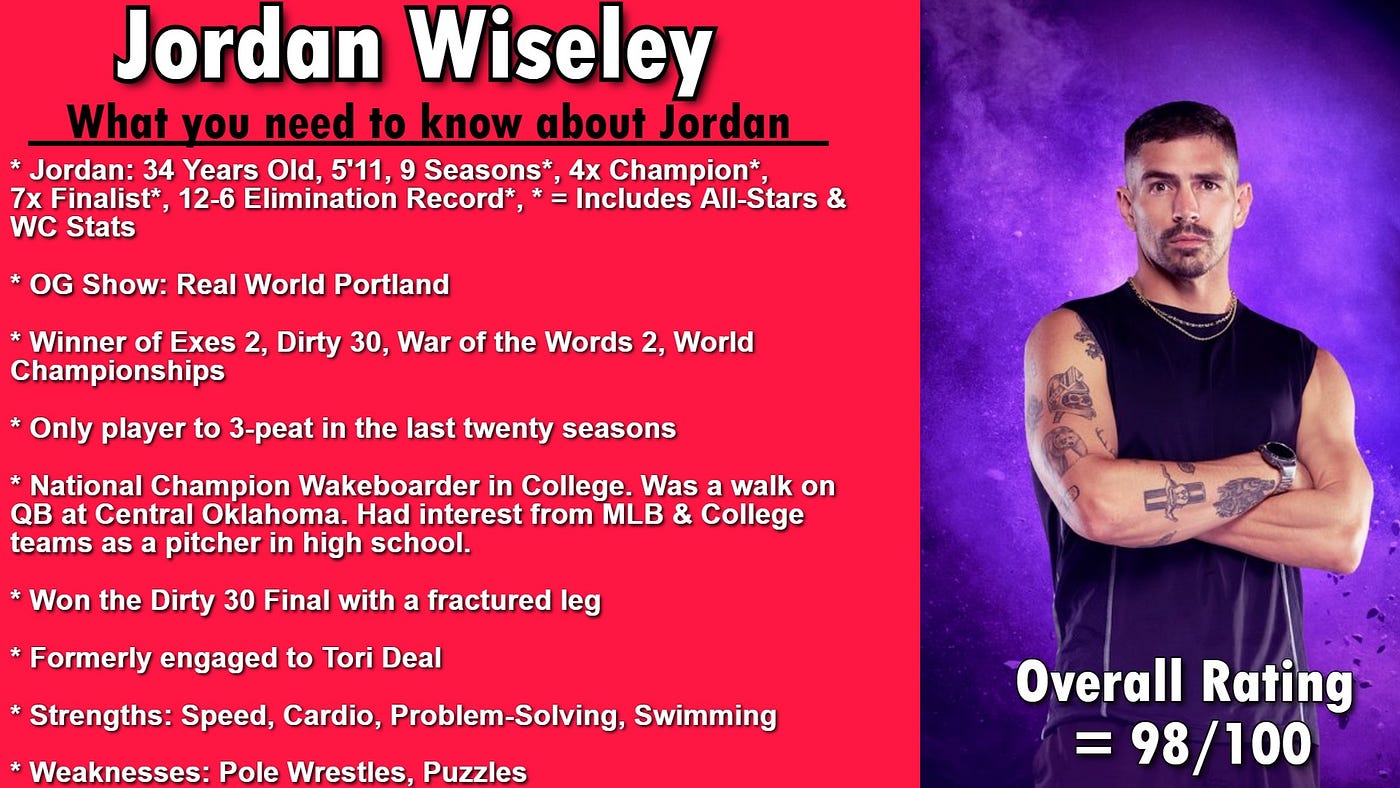 Jordan Wesley on The Challenge: Behind His Winning Strategies