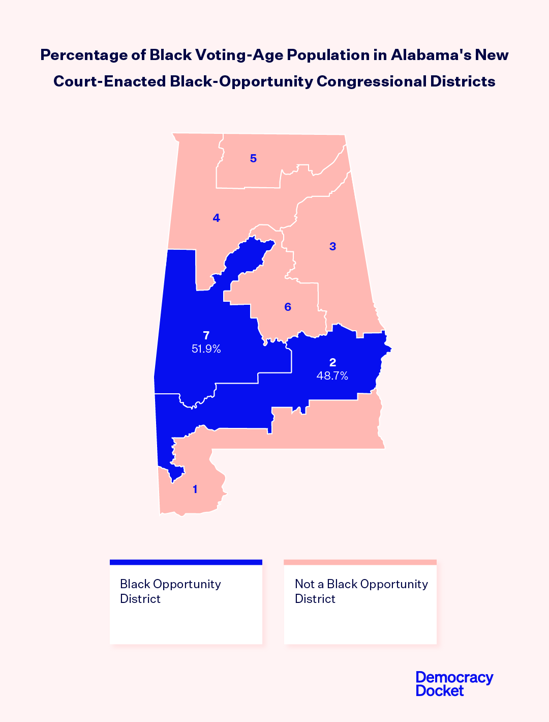 How to Check the Alabama 2nd Congressional District 2024 Map Update