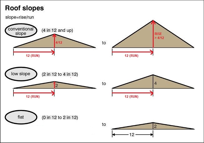 Pitch Distance Calculation Made Easy Quick Formula For Engineers And Designers