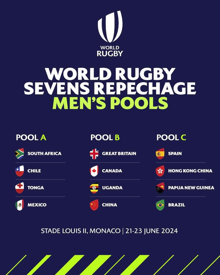 Key events for Olympic rugby 7s qualification (must watch tournaments)