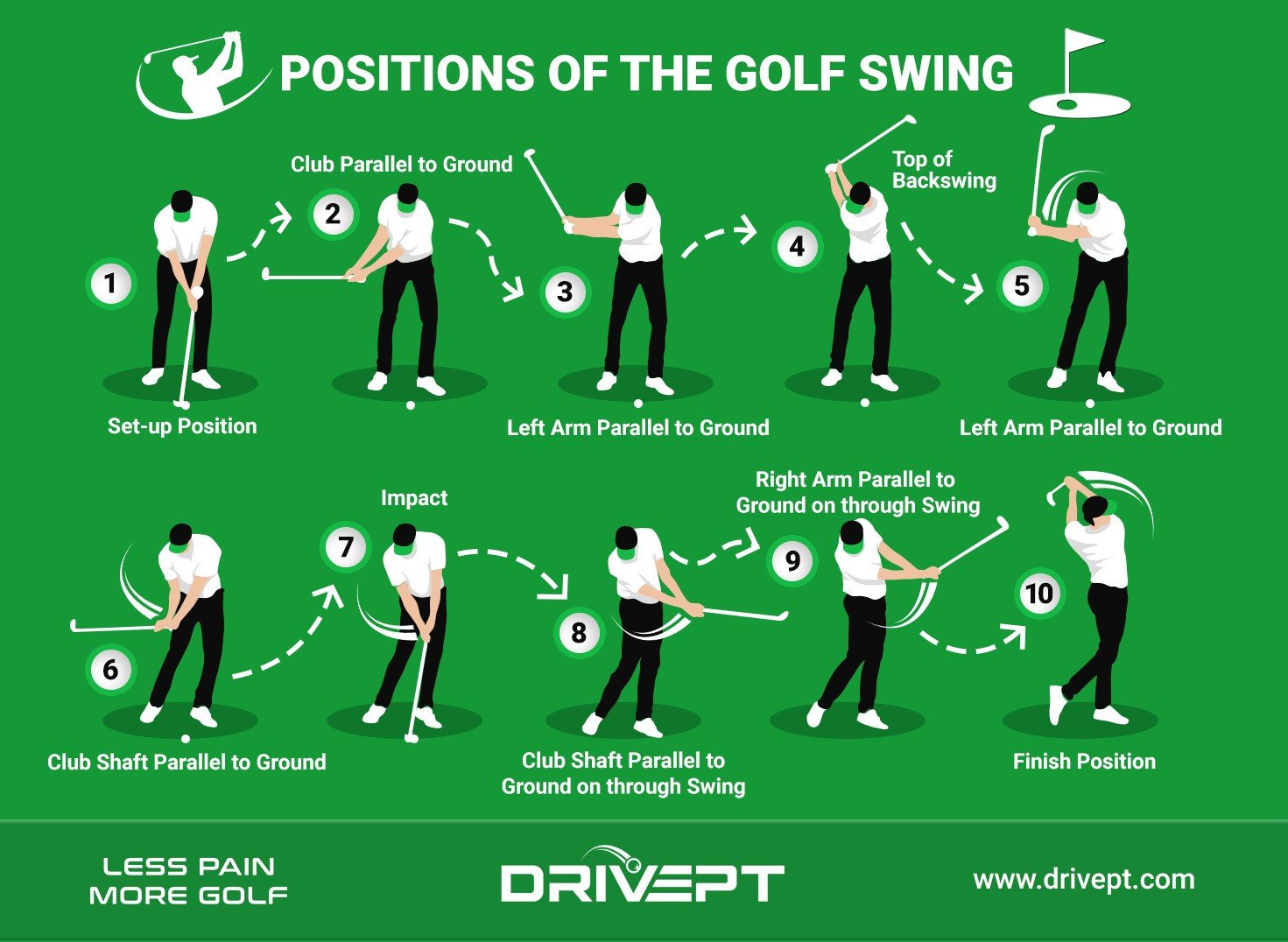 How to Master Golf Swing Pause at Top: Simple Tips for Beginners