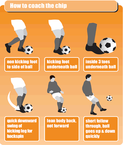 how to chip a ball in soccer learn this easy 3 step guide for beginners
