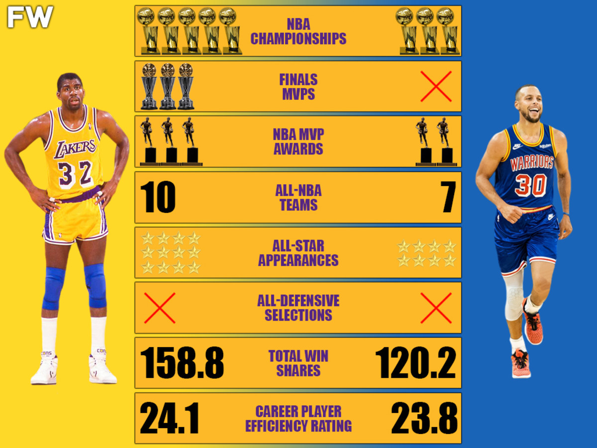 Comparing Top NBA All Time Point Guards Magic Johnson vs Steph Curry