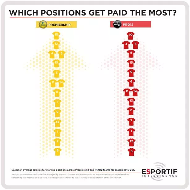 Rugby Players Salary Truth How Much Professional Players Really Get Paid
