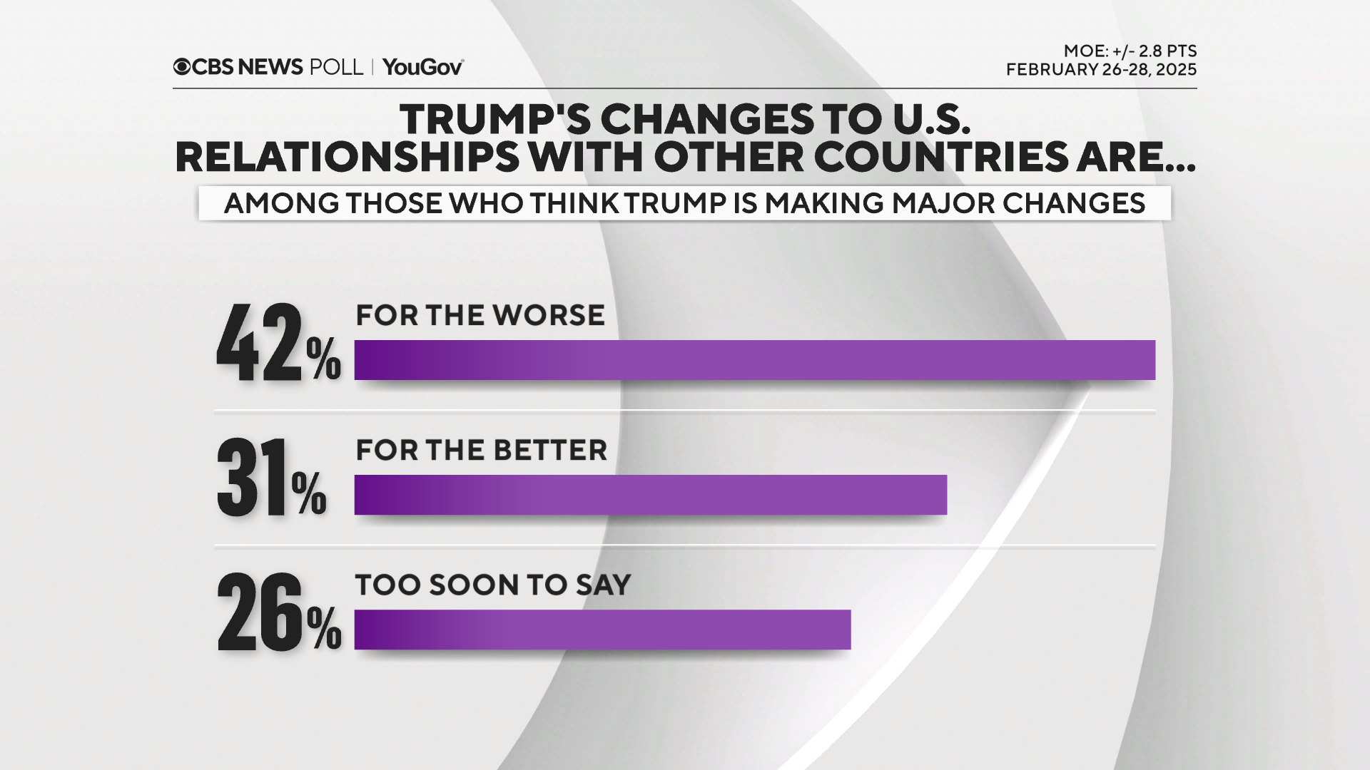 What changes Trumps poll numbers? Discover 3 main factors today.