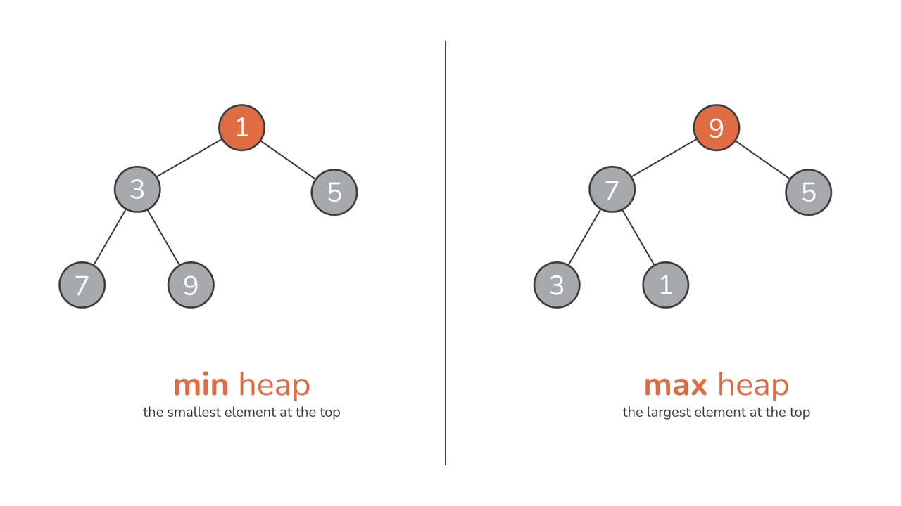 Common Rounded Heap Mistakes and How to Fix Them Easily