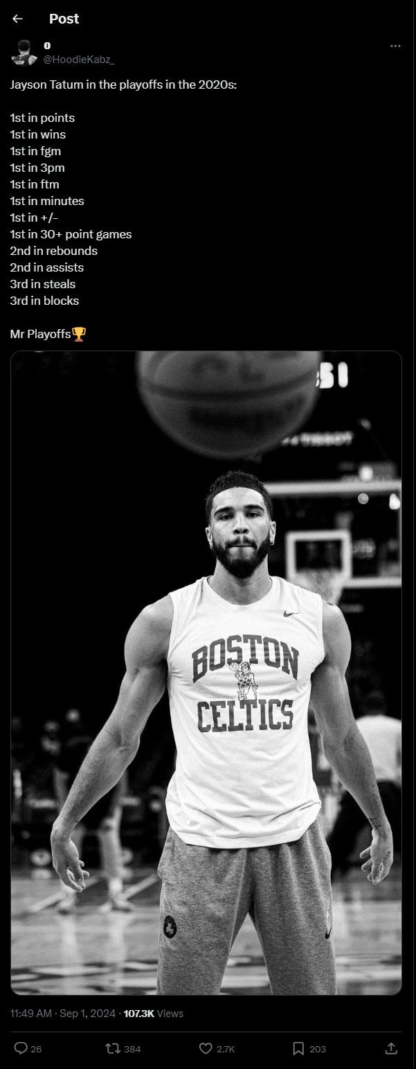 Jayson Tatum Last Game Stats: Check His Points And Assists Now
