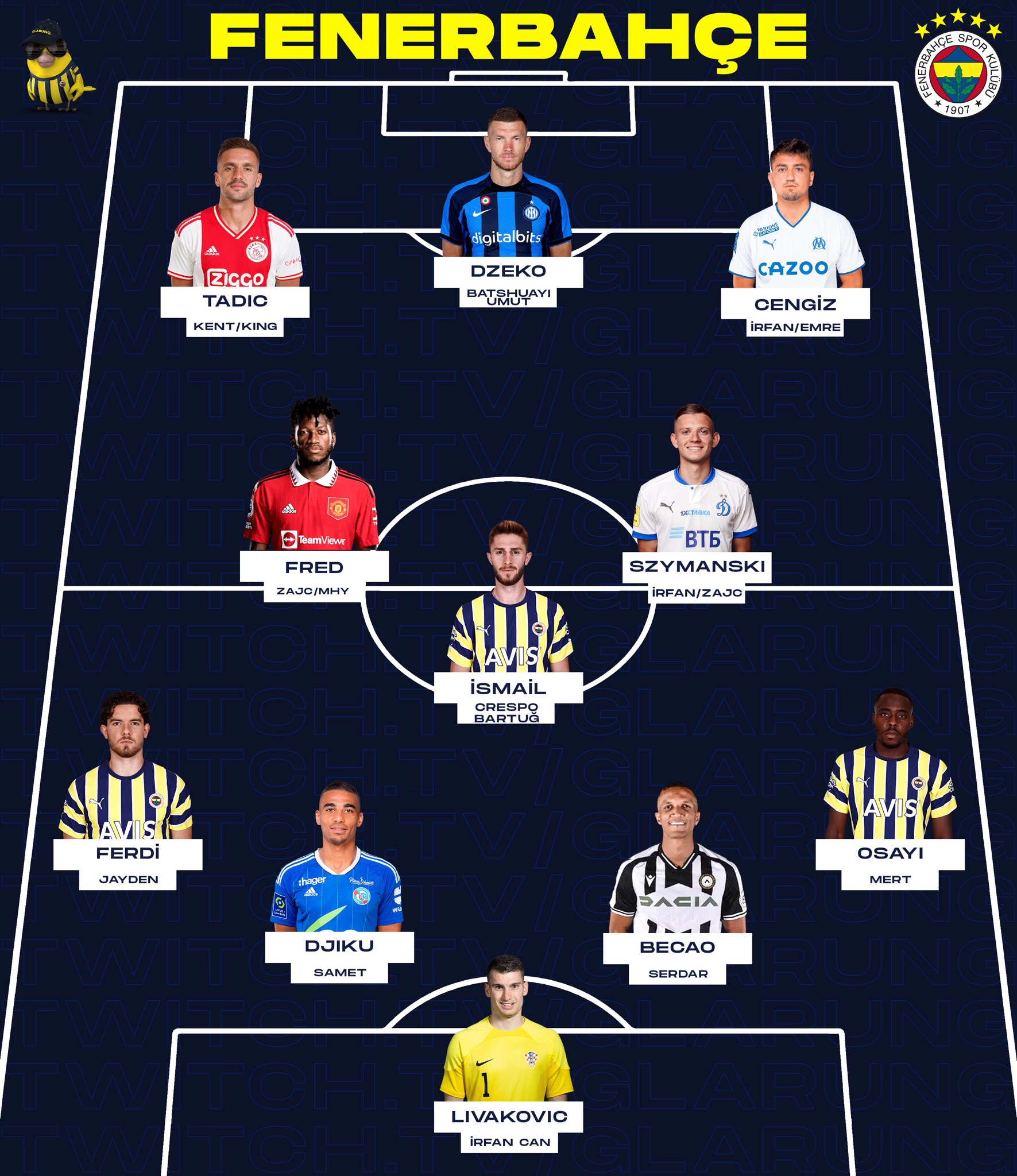 Fenerbahce vs Alanyaspor Team Lineups: Starting 11 Players Revealed Now!