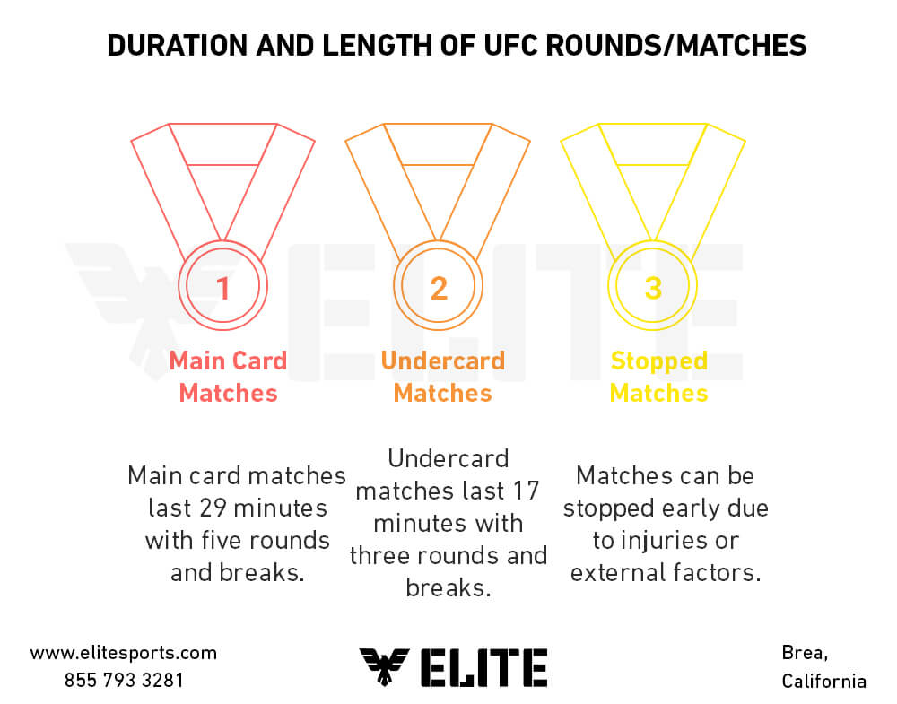 How Long is UFC Round Discover Main Event vs Prelim Differences
