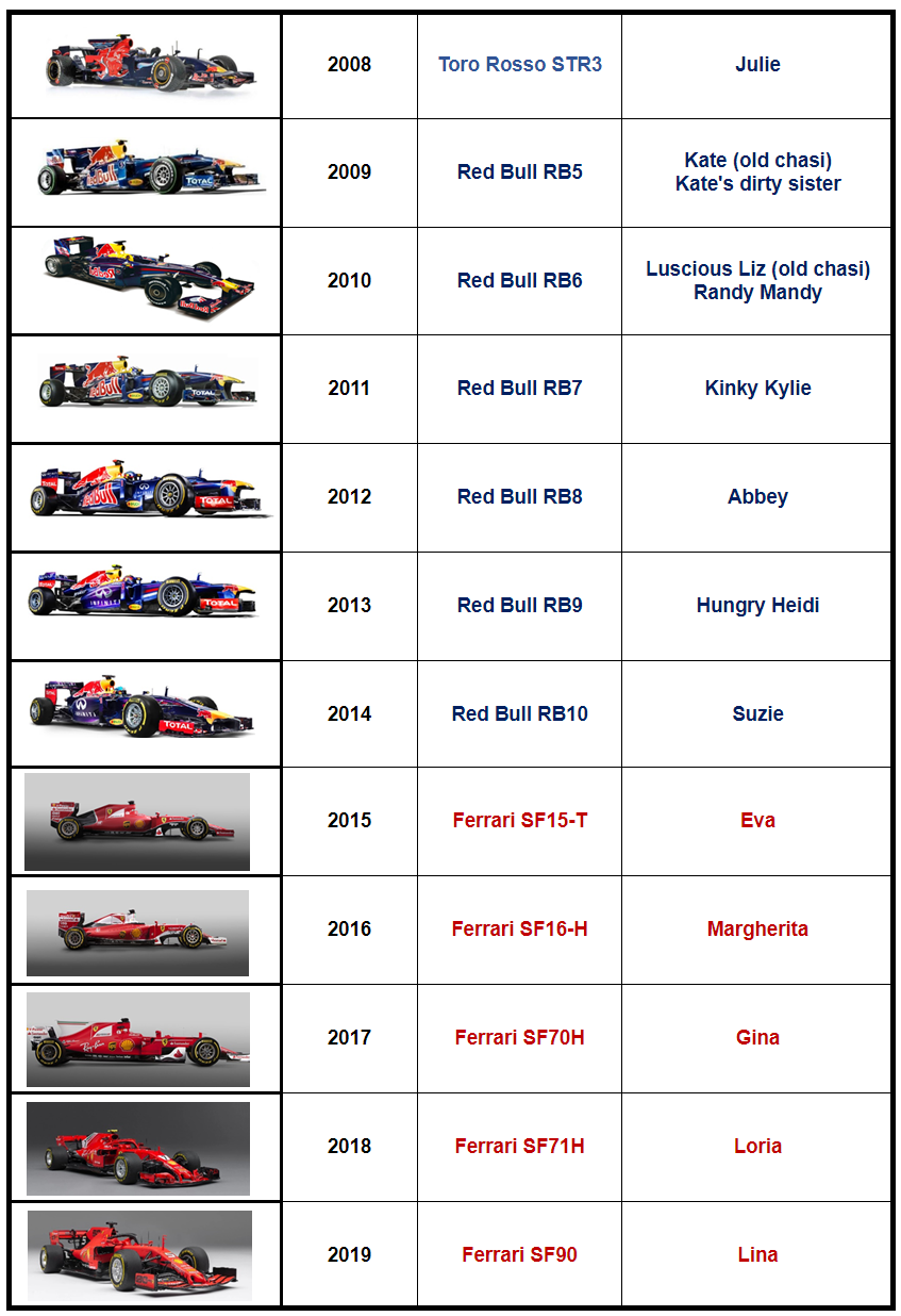 What Cars Did Seb Vettel Drive? All His Teams Listed