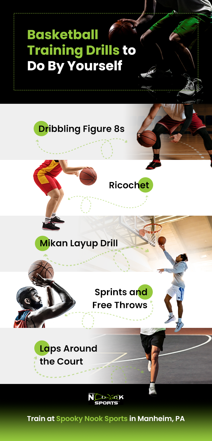 Master Set a Pick Basketball Drills Practice Makes Perfect Easily