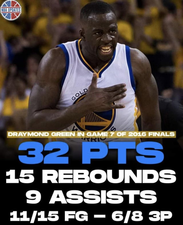 Draymond Green stats from 2016 Game 7 Finals: How did he perform on the court?