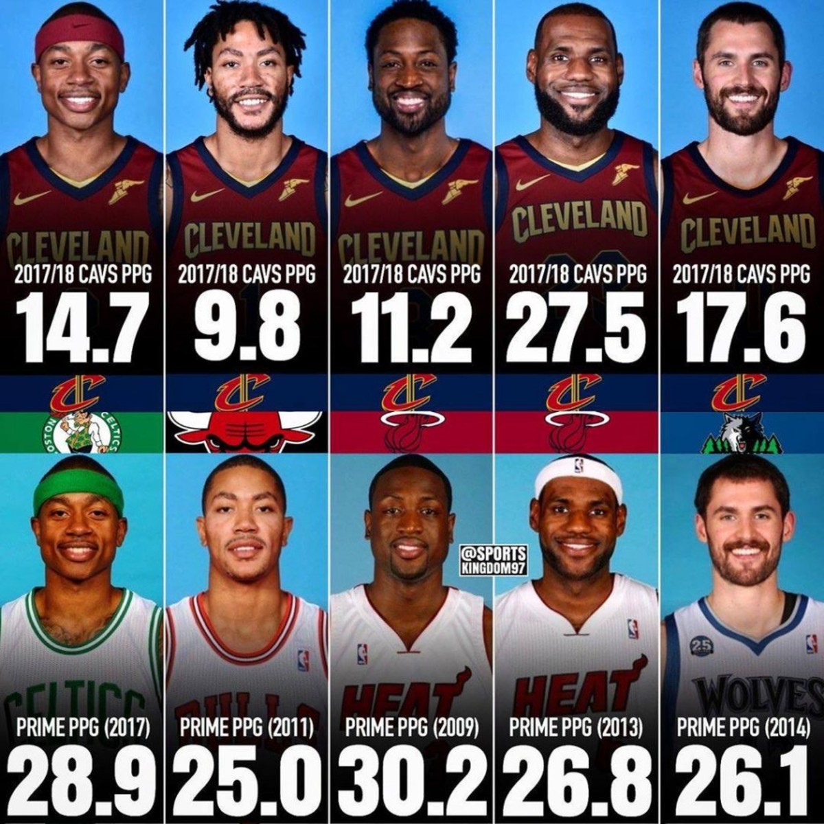 2017 cavs roster best players check out the top names who won