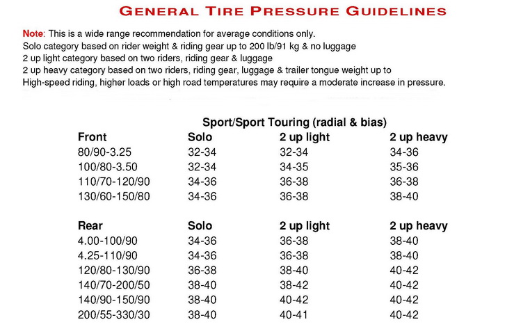 120 70zr19 tire pressure how to set it correctly guide