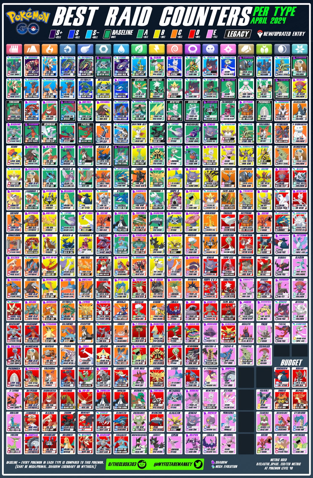 Pokemon Go Raid Hour Times April 2024 Best Raid Spots