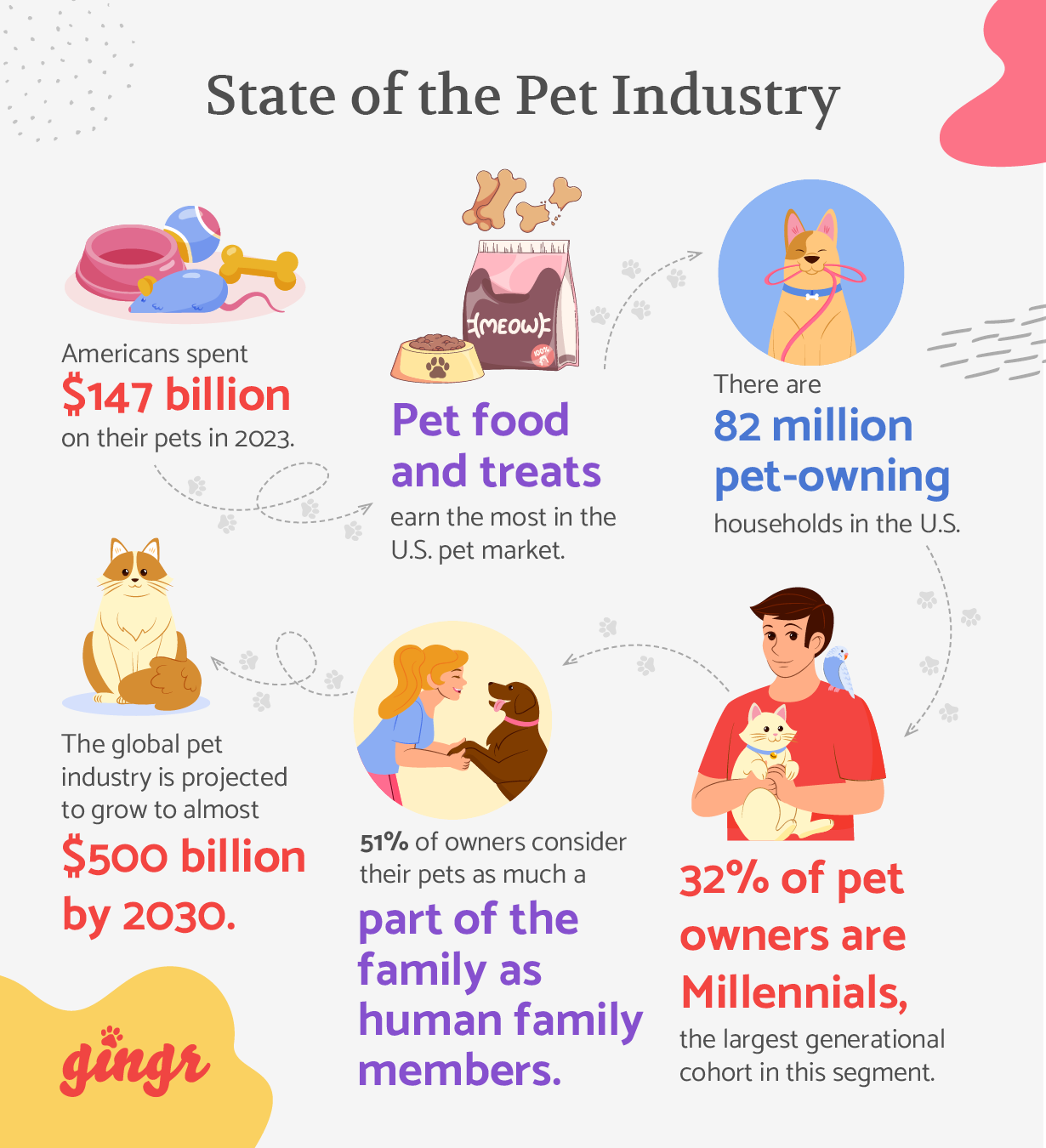 Where are animal trends heading next? Simple guides to follow the trend!