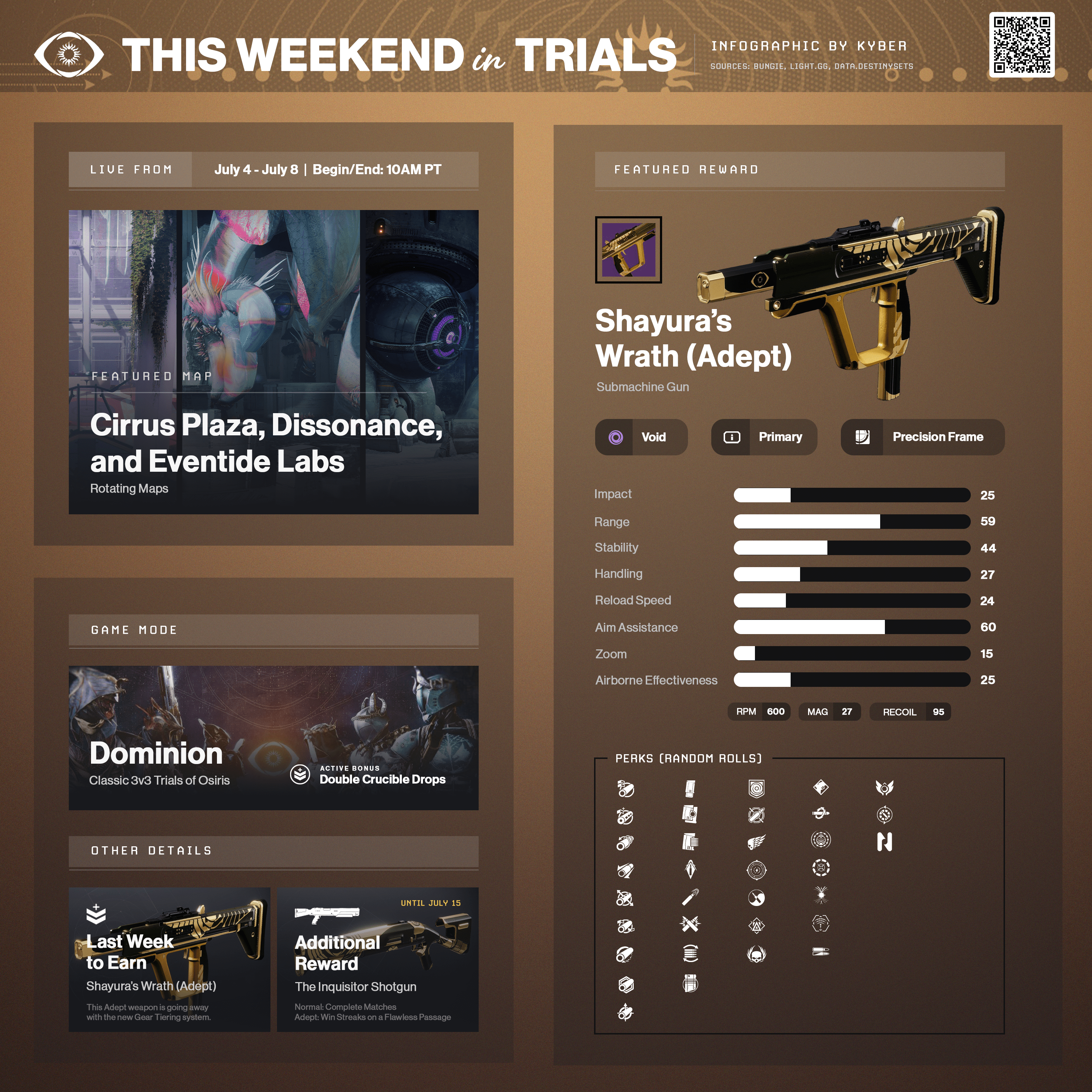 How This Weeks Trials Weapon Improves Your Gameplay Aim