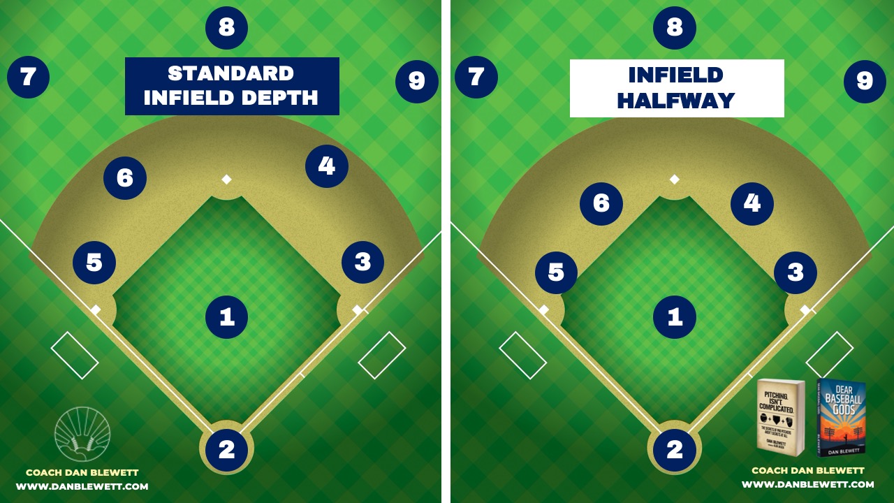 Top Skills Needed for Posicion de MLB Success Tips