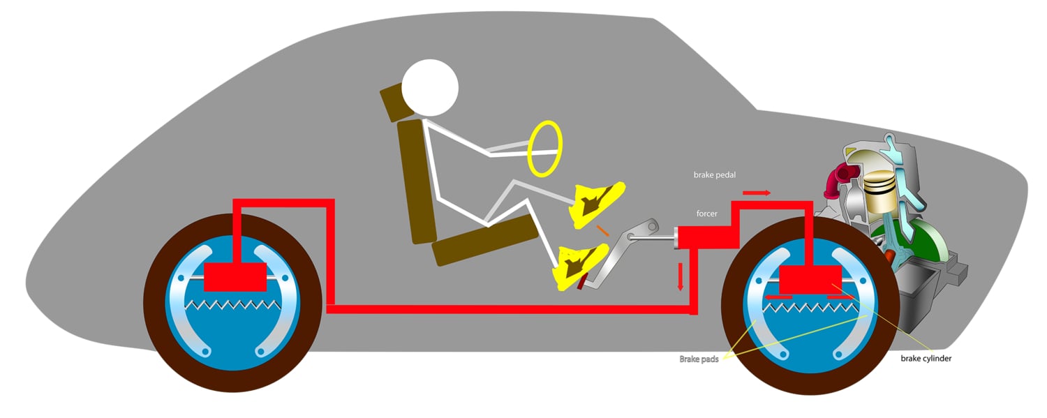 What Is Engine Braking in Automatic Transmission? Understand It Fast