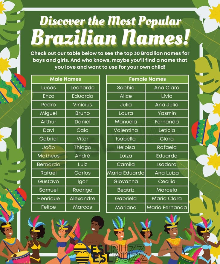 Where to Find Popular Brazilian Baby Names? Our Easy Guide Lists Best!