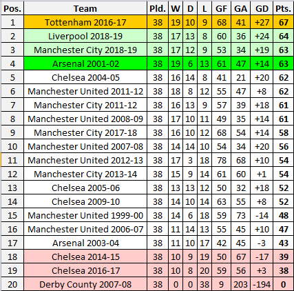 What is the 2006 to 2007 premier league table like? (Check top teams and scores)