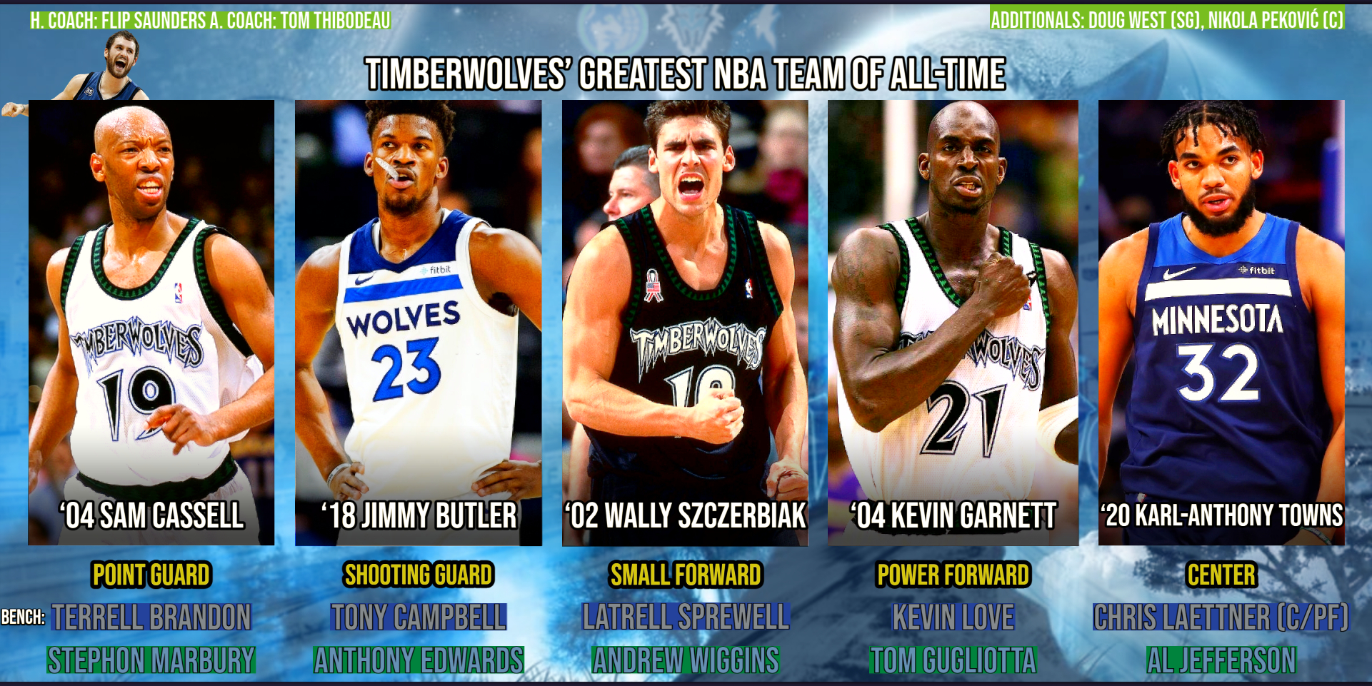 Starting Wolves Vs Other Teams Which One Fits You Best