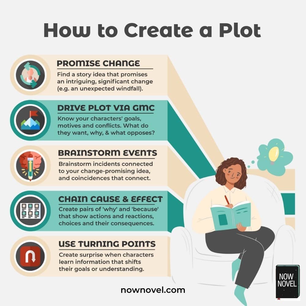 Doing It For The Plot Explained: Top Tips For Creating Exciting Personal Stories.
