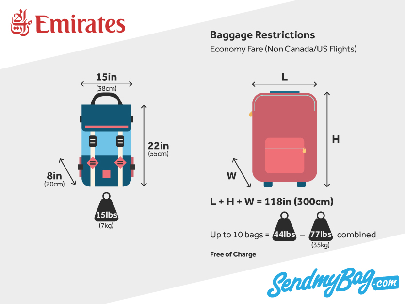 Baggage Rules for Dubai to United States Flights? Avoid Fees Now!
