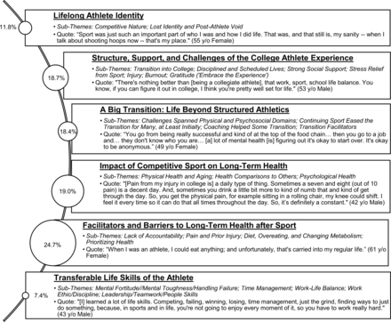 40 year old retired athlete health problems common issues and fixes