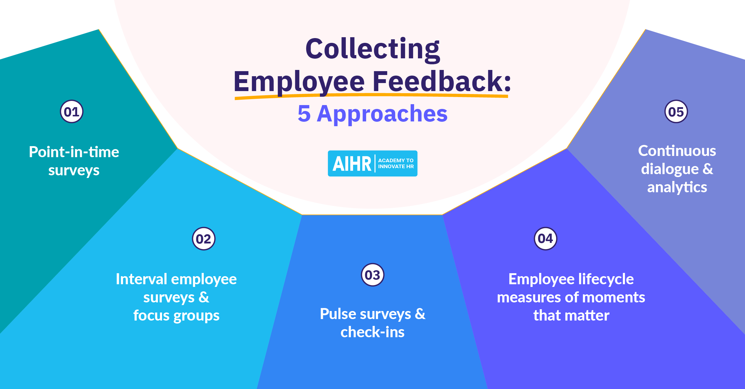 What is a Gripe Session Really (Simple Guide to Understanding Employee Feedback)