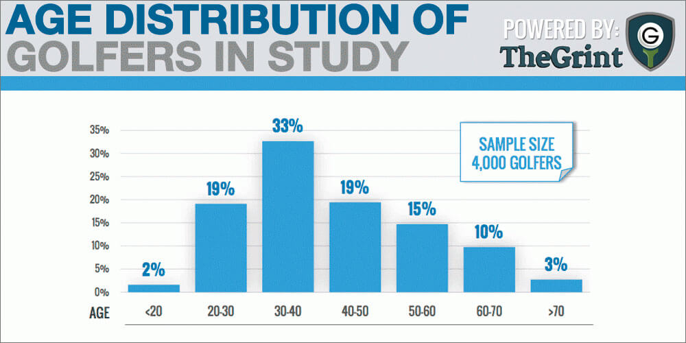 Handicap Distribution for 70 Year Olds What Do Stats Say? Find Out Easy Info!