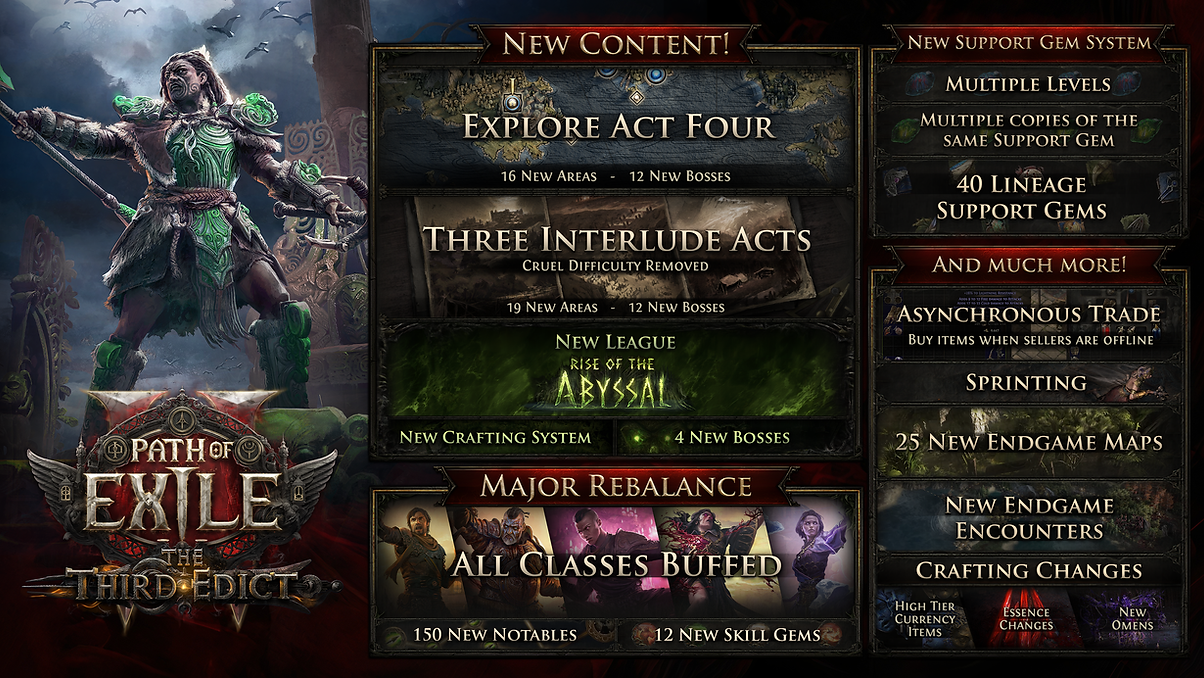 POE 2 Characters New Updates? See Latest Changes & Additions!