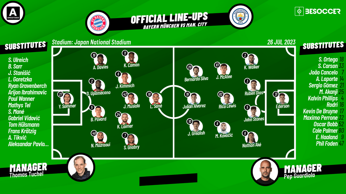 Man City vs Bayern Munich Matches See Key Players And Form Guide