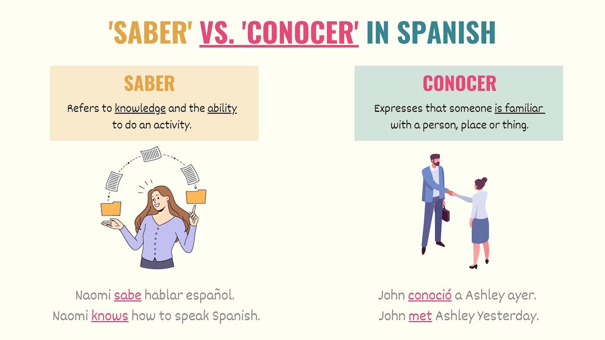 conoce Meaning Explained: Simple Guide for Beginners