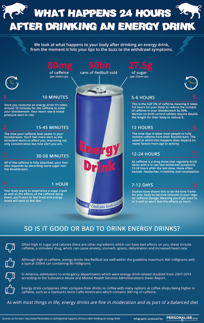 how long does redbull last after drinking? effects explained simply