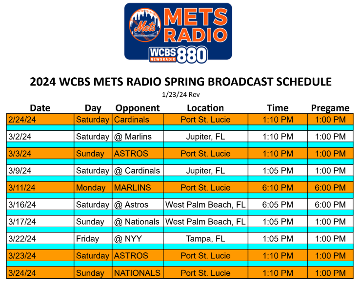 NY Mets Spring Training TV Schedule Find Where and When to Watch Now