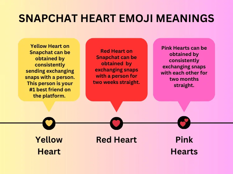 What Does Red Heart in Snapchat Mean? Quick Answer for Users