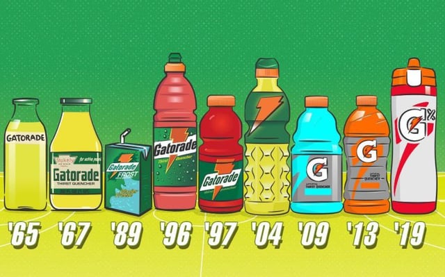 How to know what was the first color Gatorade produced? Get the quick answer here!